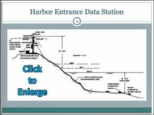 Harbor Entrance Data Station